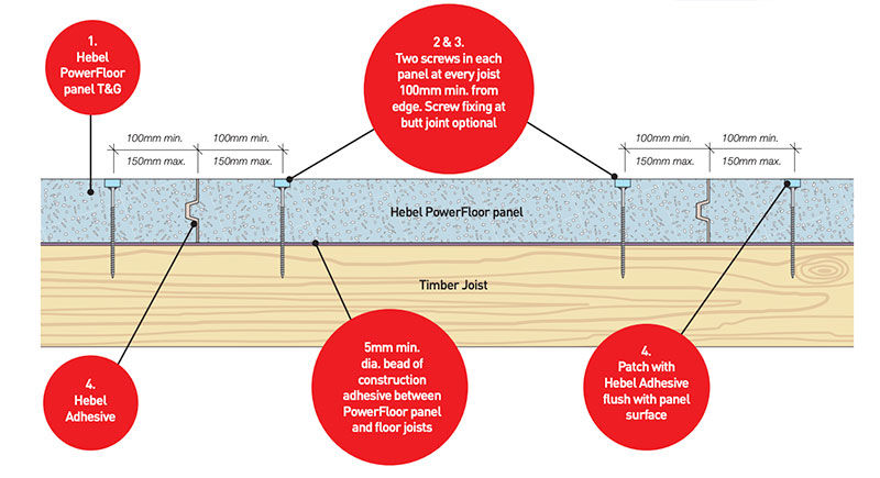 Hebel PowerFloor Panel