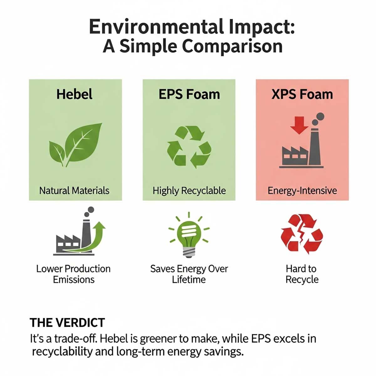 Environmental Impact Hebel vs Foam